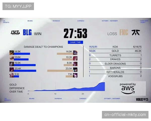 LPL淘汰赛对阵出炉 TES遭遇G2强敌 AL激战T1争锋晋级